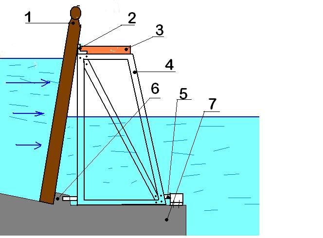 Schéma d’un barrage manuel à aiguilles. Illustration Wikipedia de JP. Neri